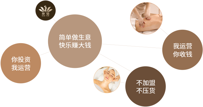 简单做生意 快乐赚大钱